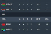 开云体育APP下载-摩纳哥在主场大获全胜，领跑积分榜