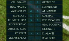 开云体育登录-莱加内斯客场惜败，工程要更贯彻执行主帅战术