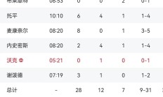 开云体育app-NBA比赛更新：湖人击败步行者获得连胜