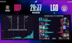 开云体育入口-包含LGD险胜DRX，Doinb单局斩获MVP激烈交锋四强赛，引爆全场热议的词条