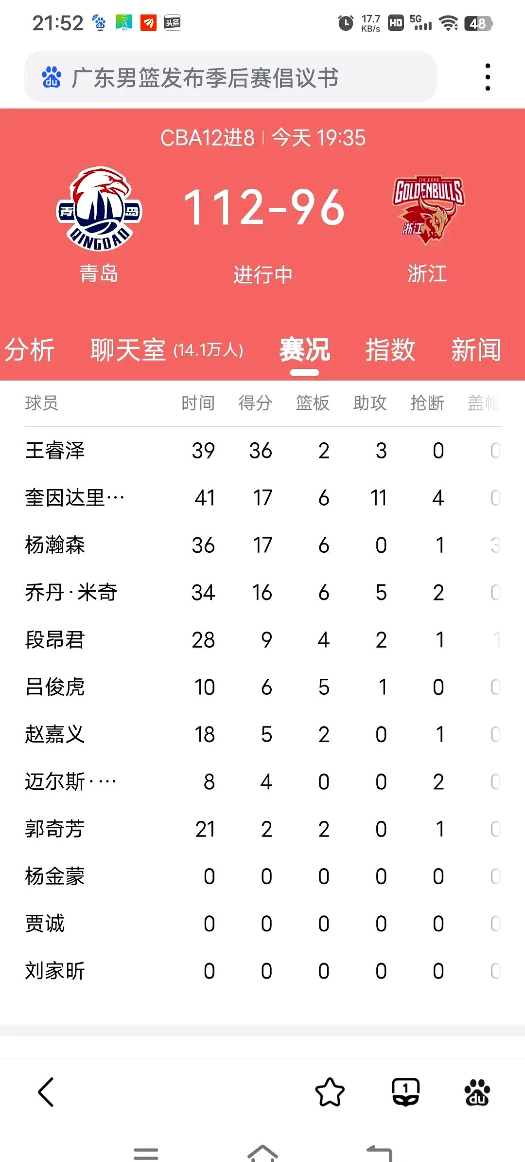 替补球员突然迎来状态爆发，贡献关键得分的简单介绍