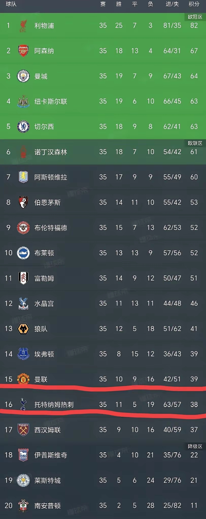 欧预赛战况激烈,球队实力对比一目了然 欧预赛战况激烈,球队实力对比一目了然