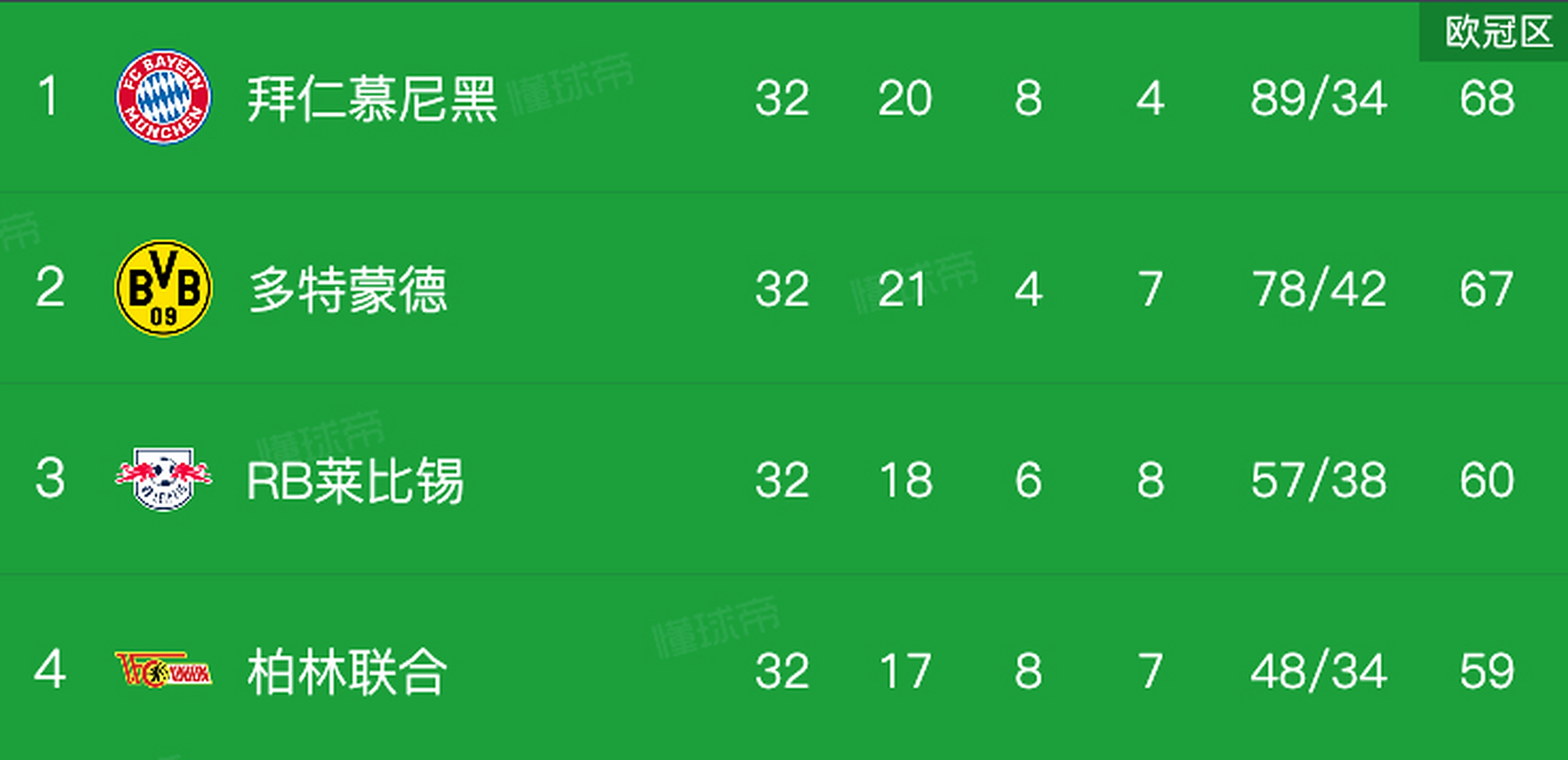 拜仁慕尼黑不敌RB莱比锡,领先优势缩小的简单介绍 拜仁慕尼黑不敌RB莱比锡,领先优势缩小的简单介绍