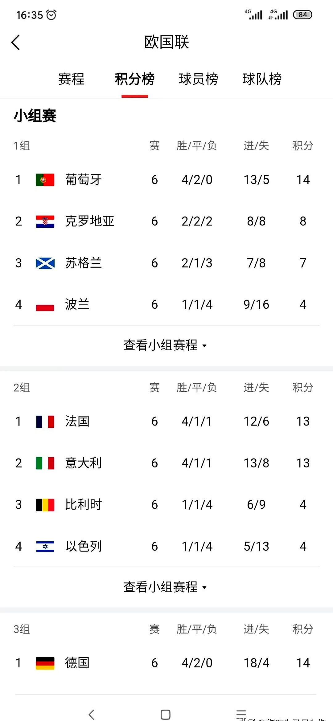 欧国联战况持续升温,各队实力对比愈发明显的简单介绍 欧国联战况持续升温,各队实力对比愈发明显的简单介绍