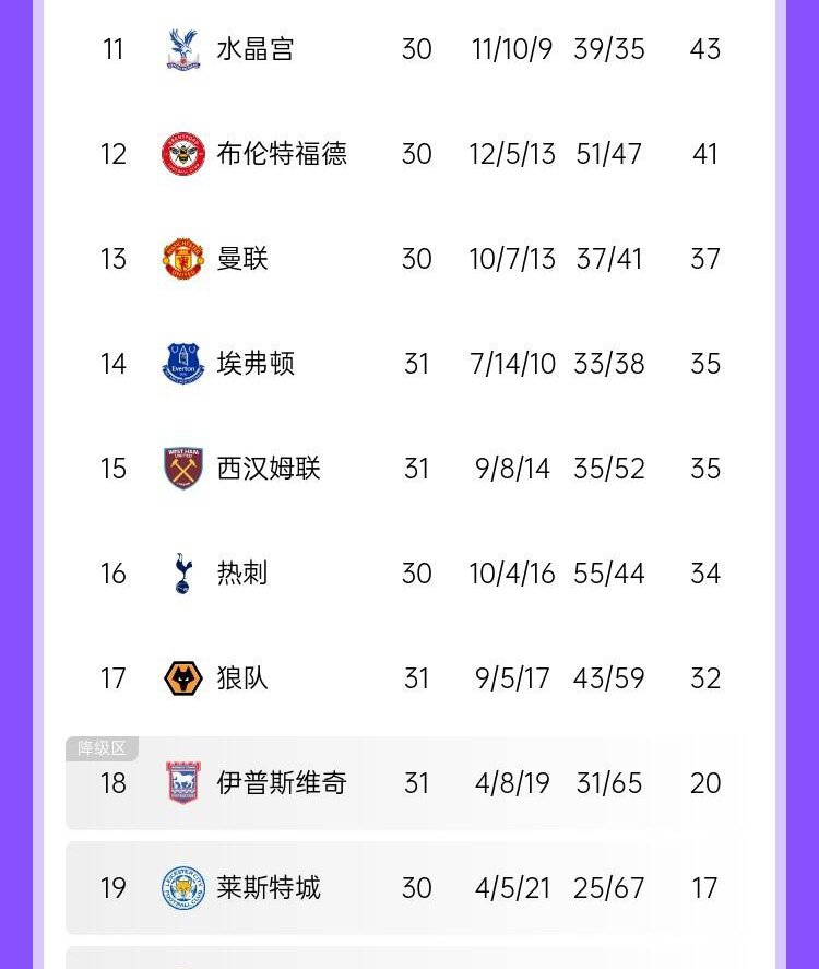 包含狼队客场逆转,送南安普顿两连败的词条 包含狼队客场逆转,送南安普顿两连败的词条