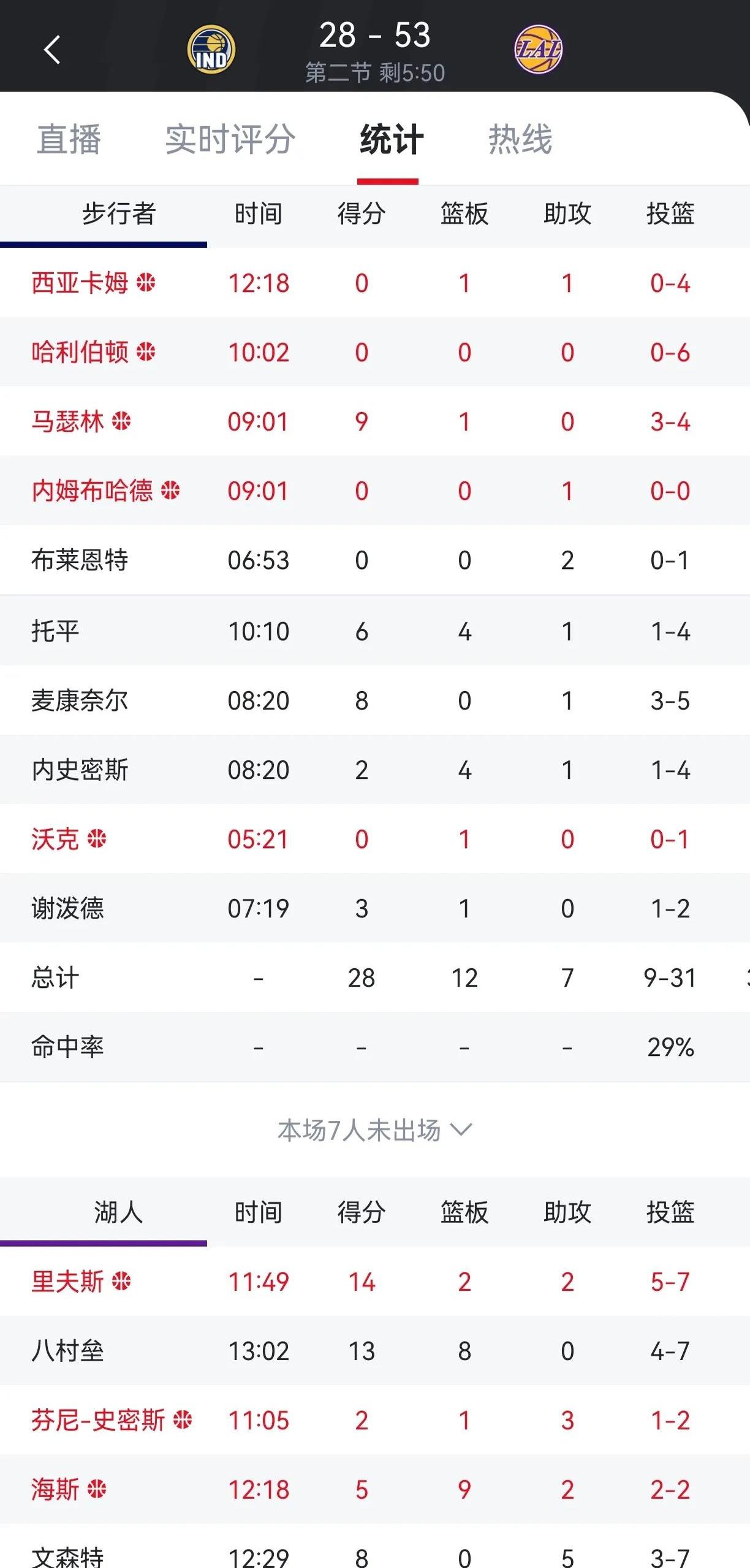 NBA比赛更新：湖人击败步行者获得连胜