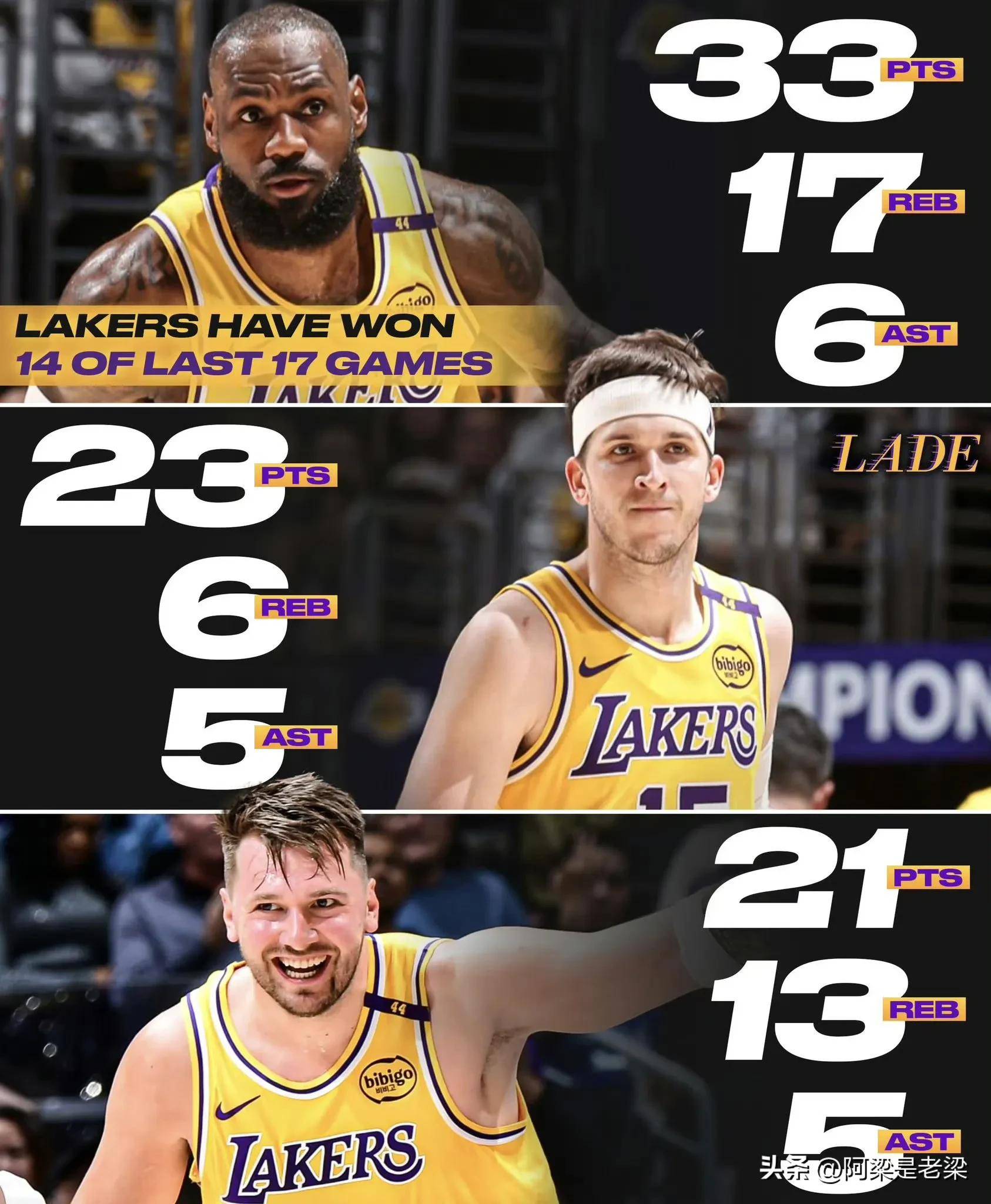 NBA比赛更新：湖人击败步行者获得连胜