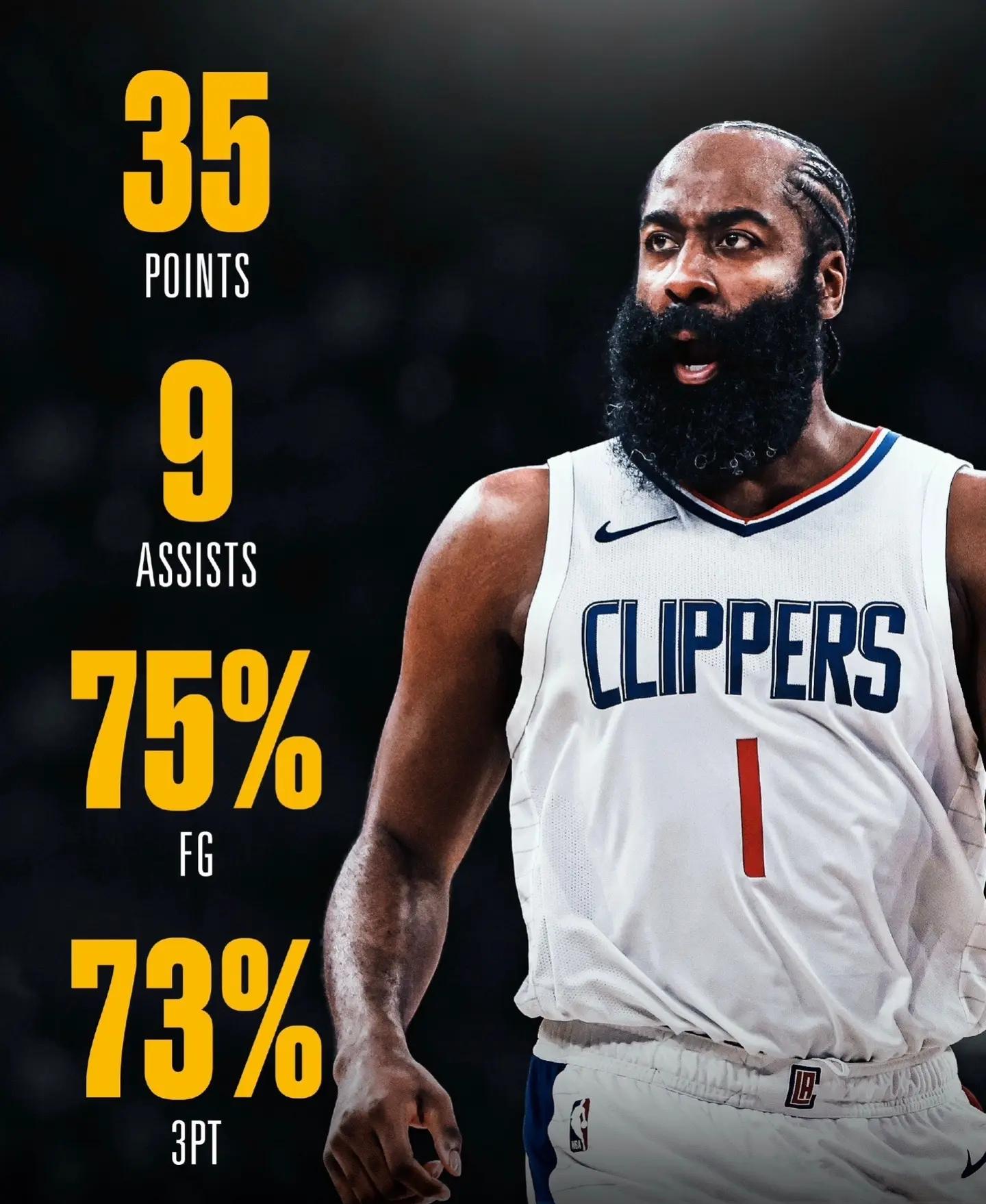 关于火箭险胜快船，哈登狂砍40+帮球队逆转的信息